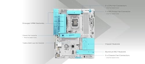 ASRock B860 Challenger WiFi White Mainboard LGA1851 ATX DDR5 bis 256GB WiFi 7 2.5G LAN Bild 8