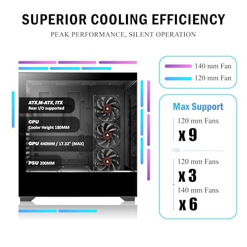 KEDIERS PC Gehäuse Vorinstallierter 4 × 120MM Schwarz Lüfter, ATX Mid Tower PC Gehäuse, Computergehäuse mit Panoramaaussicht Gehärtetes Glas Front Panel,Schwarz，P4 Bild 5