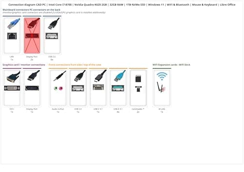 Ankermann CAD PC | Intel Core i7-8700 | Nvidia Quadro K620 2GB | 32GB RAM | 1TB NVMe SSD | Windows 11 | WLAN & Bluetooth | Maus & Tastatur | Libre Office Bild 4