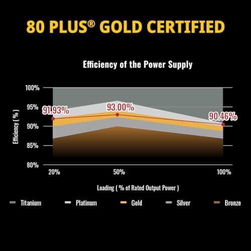 Enermax CYBERG II 650 Watt | Nicht-modulares ATX 3.1-Netzteil | 2X PCIe (6+2) |80 Plus Gold |geräuscharmer 120mm SB-Lüfter | 105°C jap. Kondensatoren |ERV650G-AHG-NAC CYBERG II 650W Bild 8
