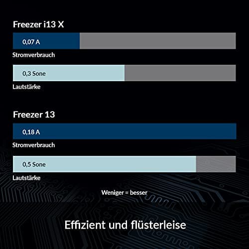 ARCTIC Freezer i13 X - Kompakter Intel-CPU Kühler, 100 mm, 300-2000 RPM (PWM gesteuert), Hydrodynamische Gleitlager, voraufgetragene MX-2 Wärmeleitpaste, LGA1700 kompatibel - Schwarz Bild 6