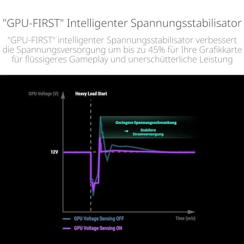 ASUS ROG Strix 1000W Platinum Gaming Netzteil (Vollmodulares ATX Netzteil, GPU-First, 80 Plus Platin, Cybenetics Platinum Zertifizierung, GaN-MOSFET, ATX 3.1, PCIE 5.1, 12V-2x6 Connector) Bild 8