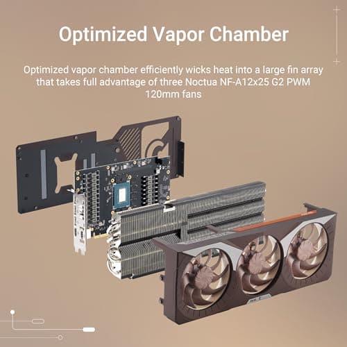 ASUS ROG Astral GeForce RTX 5080 16GB GDDR7 White Gaming Quad-Lüfter-Grafikkarte (NVIDIA DLSS 4, 3,8-Slot Design, PCIe 5.0, 3X DP 2.1b, 2X HDMI 2.1b, Weiß, ROG-ASTRAL-RTX5080-16G-WHITE) Bild 7