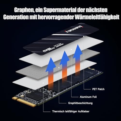 fanxiang 1TB NVMe SSD, M.2 SSD PCIe Gen3 QLC Gaming Solid State Laufwerk mit SLC Cache, 3200MB/s Lesen, 1750 MB/s Schreiben, Interne SSD Festplatte für PC Laptop Datenübertragung S501Q Bild 6