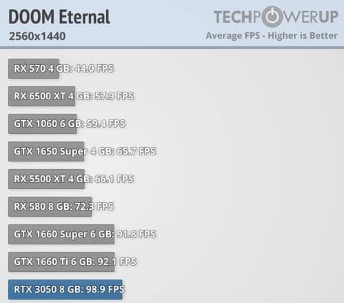 4K RTX Intel i7 8-Thread Raytracing Ultra Gaming PC Computer mit 3 Jahren Garantie! - i7 4790 8-Thread CPU, 4 GHz - 32 GB - MSI Geforce RTX 3050 6 GB DDR6-1TB SSD - Windows 11 - WLAN - #7495 Bild 5