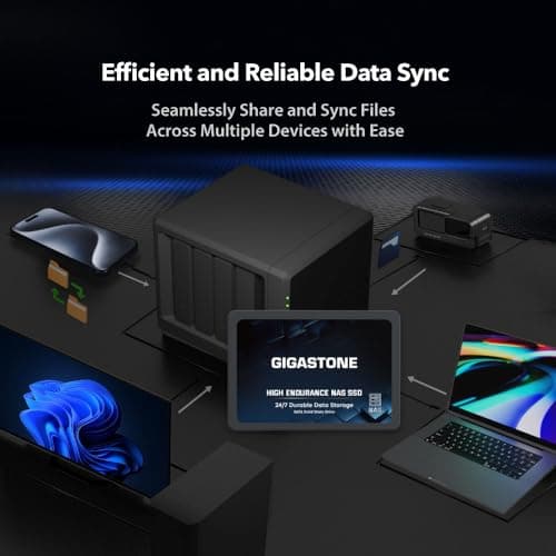 Gigastone NAS Zertifiziert 1TB SSD Festplatte (2er-Pack) TLC Hohe Dauerhaltbarkeit SSD für 24/7 Dauerbetrieb NAS-Systeme RAID 2,5 Zoll SATA III Internes Festkörper-Laufwerk SSD Caching Bild 8