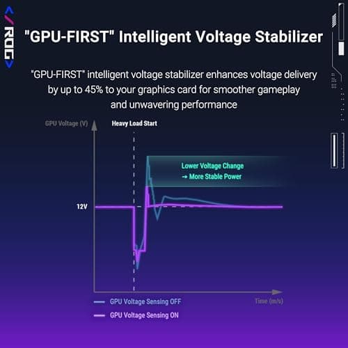 ASUS ROG Strix 1000W Platinum White Gaming Netzteil (Vollmodulares ATX Netzteil, GPU-FIRST, 80 PLUS Platin, Cybenetics Platinum Zertifizierung, GaN-MOSFET, ATX 3.1, PCIE 5.1, 12V-2x6 Connector, Weiß) Bild 8
