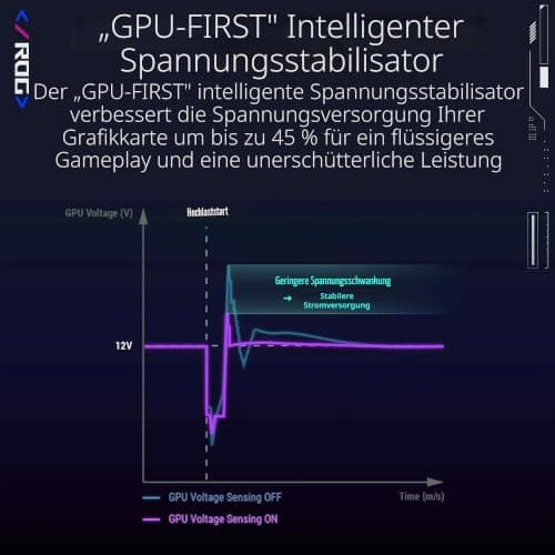 ASUS ROG Thor III 1200P 90YE00V5-B0NA00 Bild 8