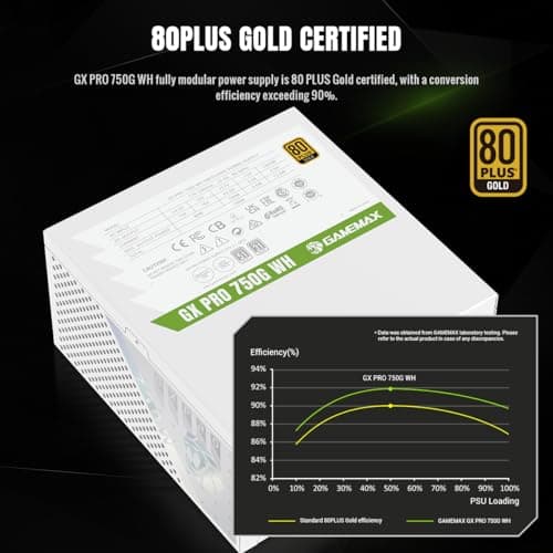 GAMEMAX GX 750G PRO WH Netzteil PC 750W Vollmodulares, ATX3.1 PCIe5.1 mit 12V-2x6-Anschluss, 80 Plus Gold, 105°C Japanische Kondensatoren, 7Schutzschaltungen, 10 Jahre Garantie, Weiß 750 Watt Weiß Bild 8