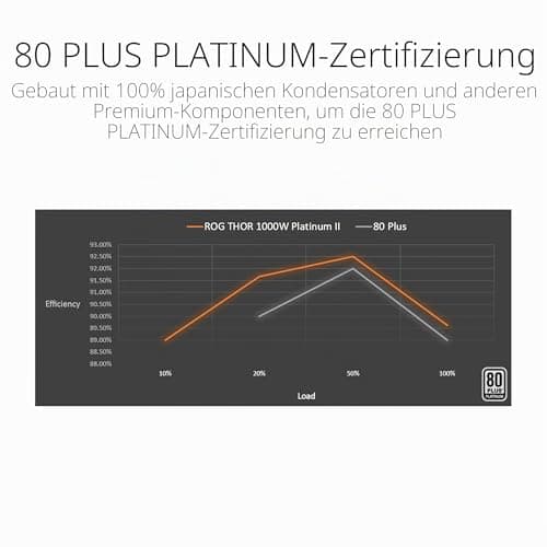 ASUS ATX Netzteil 1000 W ROG Thor 1000P2 Gaming Bild 6