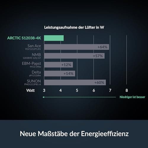 ARCTIC S12038-4K - 120x120x38 mm Server Lüfter, 600-4000 rpm, PWM reguliert, 4-Pin Anschluss, 12 V DC, besonders effizent - Schwarz 1 Stück Bild 3