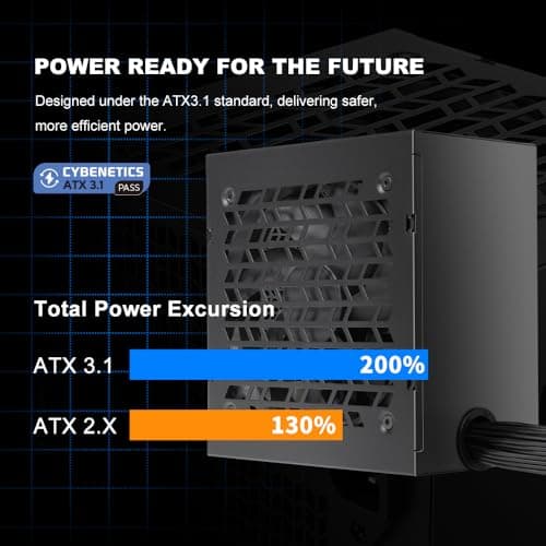 SAMA B850 850W ATX 3.1 Netzteil, 80+ Bronze Zertifiziert, PCIe 5.1 450W Unterstützung, Non-Modular, 120mm Leiser Temperaturgesteuerter Lüfter, Active PFC, 3-Jährige Garantie für Gaming PC/Workstation Bild 8