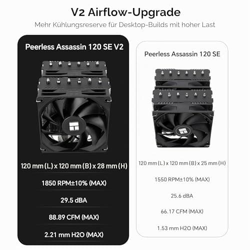 THERMALRIGHT Peerless Assassin 120 SE V2 CPU Kühler, TL-C12C 120mm Lüfter, 1850U/min, 6 Heatpipes, für AMD AM4/AM5 & Intel LGA 1700/1851 Bild 6