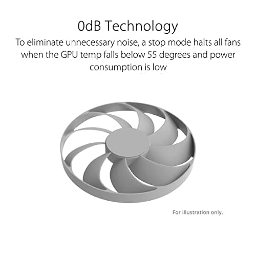ASUS Dual GeForce RTX™ 4060 Ti White OC Edition 8GB GDDR6 (PCIe 4.0, 8GB GDDR6, DLSS 3, HDMI 2.1, DisplayPort 1.4a, Axial-Tech-Lüfterdesign, 0dB Technologie und mehr) Weiß RTX 40Ti Serie RTX4060Ti|OC|8GB Weiss/opulenter Garten Bild 6