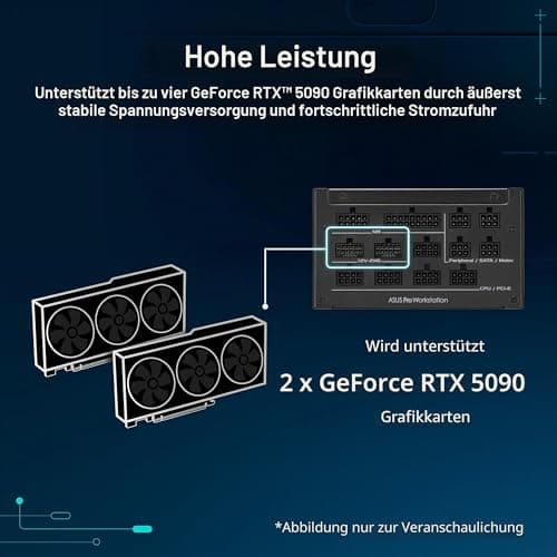 ASUS Pro WS 1600W Platinum Workstation Netzteil (1600 Watt, unterstützt bis zu Zwei GeForce RTX 5090 Grafikkarten, ATX 3.1 kompatibel, PCIe 5.1 mit 12V-2x6-Anschlüssen, 80 Plus Platin Zertifiziert) Bild 4