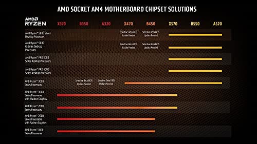 AMD Ryzen 7 5700G Prozessor (intergrierte Radeon Grafik, 8 C/16 T, 65W TDP, AM4 Sockel, 20MB cache, Bis zu 4.6 Ghz max boost, wraith stealth Kühler) Ryzen 7 5700G Radeon Bild 6