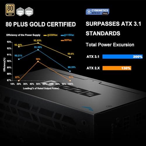 SAMA G1000 1000 W vollmodulares Netzteil – 80 Plus Gold Zertifiziert | ATX 3.1 & PCIe 5.1 kompatibel | 12 V-2x6-Grafikkarten-Stromstecker, fanless ECO-Modus, japanische Kondensatoren– Schwarz G1000W Schwarz Schwarz Bild 8