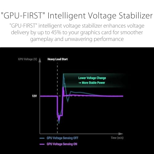 ASUS ROG Strix 850W Platinum Gaming Netzteil (Vollmodulares ATX Netzteil, GPU-First, 80 Plus Platin, Cybenetics Platinum Zertifizierung, GaN-MOSFET, ATX 3.1, PCIE 5.1, 12V-2x6 Connector) Bild 8