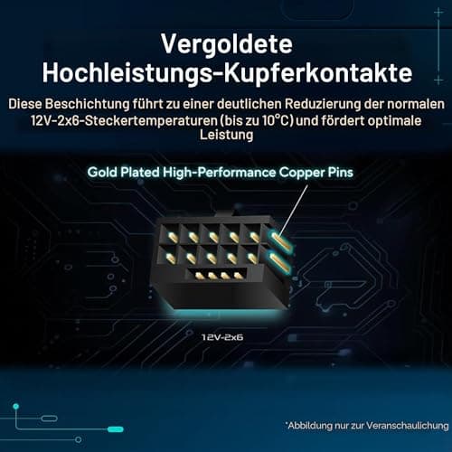 ASUS Pro WS 1600W Platinum Workstation Netzteil (1600 Watt, unterstützt bis zu Zwei GeForce RTX 5090 Grafikkarten, ATX 3.1 kompatibel, PCIe 5.1 mit 12V-2x6-Anschlüssen, 80 Plus Platin Zertifiziert) Bild 6