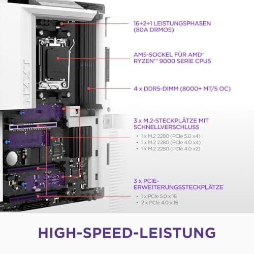 NZXT N7 B850 - AMD B850 AM5 ATX Gaming-Mainboard für Ryzen 9000/8000/7000 – 16+2+1, DDR5, 3X M.2, PCIe 5.0, Wi-Fi 6E, 2.5GbE, USB 4 – M.2 NVME mit Schnellverschluss – Vollabdeckung – Weiß Bild 4