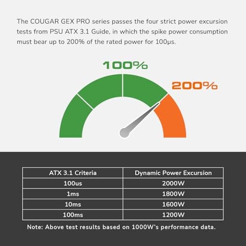 Cougar GEX PRO 750 Vollmodulares Netzteil: PCI Express 5.1, 12+4-poliger Stecker, 80 Plus Gold Zertifiziert, langlebiger HDB-Lüfter, hydrodynamisches Lager, ATX 3.1 Zertifiziert, weniger Lärm Bild 6