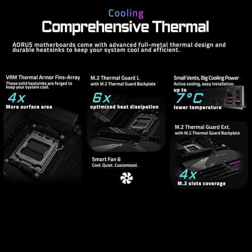 GIGABYTE X870 AORUS Elite WIFI7 Mainboard - Unterstützt AMD Ryzen 9000 CPUs, 16+2+2 Phasen VRM, bis zu 8000MHz DDR5 (OC), 3xPCIe 5.0 + 1xPCIe 4.0, Wi-Fi 7, 2.5GbE LAN, USB 4 Bild 4
