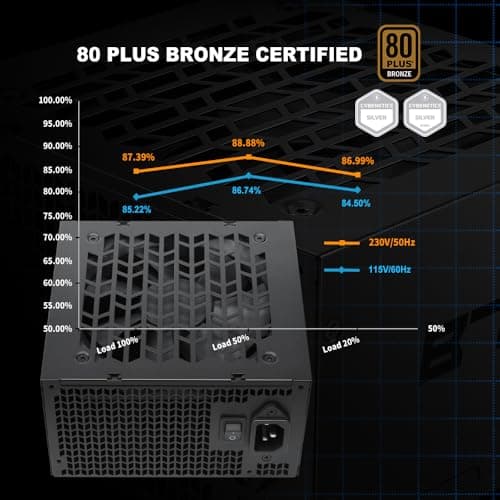 SAMA B750 750W ATX 3.1 Netzteil, 80+ Bronze Zertifiziert, PCIe 5.1 450W Unterstützung, Non-Modular, 120mm Leiser Temperaturgesteuerter Lüfter, Active PFC, 3-Jährige Garantie für Gaming PC/Workstation Bild 6