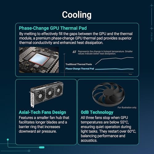 ASUS Prime Radeon™ RX 9070 OC Edition Grafikkarte (PCIe 5.0, HDMI/DP 2.1, 2.5-Slot Design, Axial-Tech-Lüfter, Dual-Kugellager, Dual-BIOS, GPU Guard) Bild 6