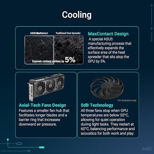 ASUS Prime Radeon RX 9060 XT OC Edition 8GB GDDR6 Gaming Grafikkarte (AMD Radeon RX9060XT, RDNA 4 Architektur, PCIe 5.0, 1x HMDI 2.1b, 2X DisplayPort 2.1a, PRIME-RX9060XT-O8G) Bild 6