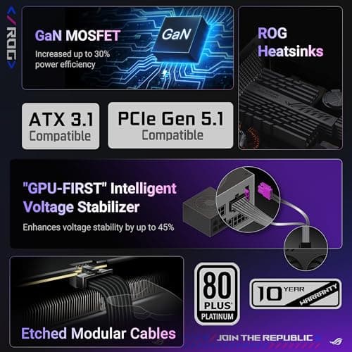 ASUS ROG THOR 1200W Platinum III Gaming Netzteil (Vollmodulares ATX Netzteil, GaN-MOSFET, OLED Display, GPU-First, Cybenetics Platinum Zertifizierung, GaN-MOSFET, ATX 3.1, PCIE 5.1, 12V-2x6 Connector) Bild 4