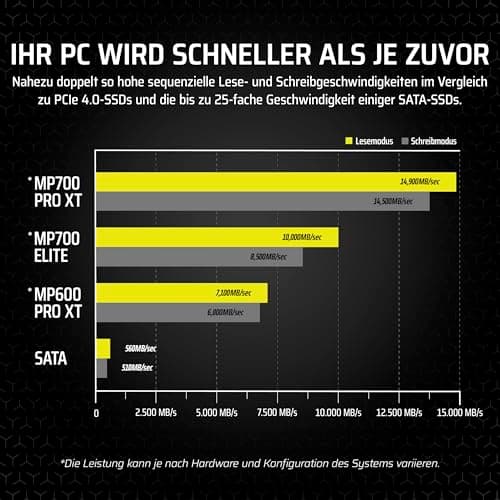Corsair MP700 PRO XT 2TB PCIe 5.0 NVMe M.2 SSD – Bis zu 14.900 MB/s, Gen5-Geschwindigkeit, DirectStorage Ready für Gaming-PCs – Schwarz Bild 8
