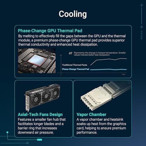 ASUS Prime GeForce RTX 5080 OC Edition 16GB GDDR7 Gaming Grafikkarte (Nvidia GeForce RTX5080, SFF-Ready, Dual-BIOS-Schalter, PCIe 5.0, 1x HDMI 2.1b, 3X DisplayPort 2.1a) Bild 5