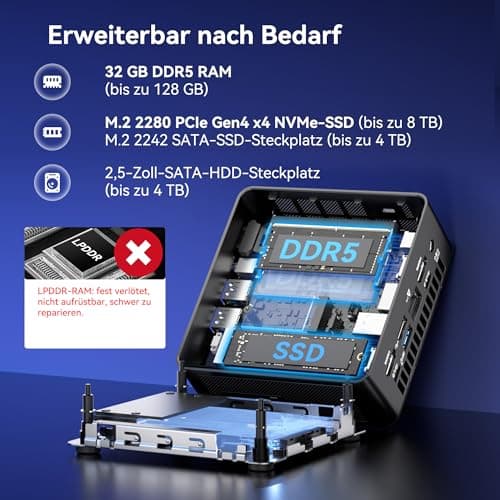 GEEKOM IT15 mit Intel Core Ultra 9 285H (15. Gen.), 32GB DDR5 RAM & 2TB SSD (max.128GB + 8TB), 99 Tops KI-Leistung | 8K 120Hz | WiFi 7– Vorkonfiguriert mit Windows 11, für Videobearbeitung/Gaming U9-285H(32GB+2T) Bild 8