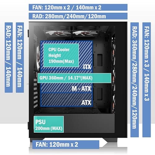 KEDIERS PC-Gehäuse, vorinstalliert 6*PWM ARGB-Gehäuselüfter, ATX Mid Tower, Gaming-Gehäuse mit Öffnung aus gehärtetem Glas, Seitenteiltür, Netz-Computergehäuse, schwarz Bild 6