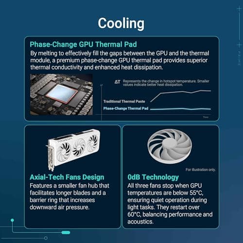 ASUS Prime Radeon RX 9070 XT White OC Edition Grafikkarte (PCIe 5.0, HDMI/DP 2.1, 2.5-Slot Design, Axial-Tech-Lüfter, Dual-Kugellager, Dual BIOS, ASUS GPU Guard) Bild 6