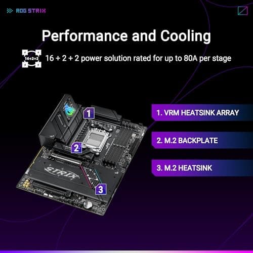 ASUS ROG Strix B850-F Gaming WiFi AMD AM5 16+2+2 Power Stages AI PC DDR5 AEMP 4x M.2 PCIe® 5.0 19 USB 20Gbps Type-C® AI Networking II Aura Sync Bild 6