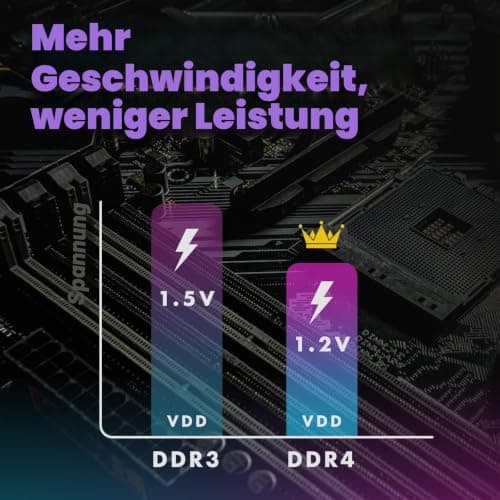 LinkMore 32GB Kit (2 x 16GB) DDR4 3200MHz LODIMM (PC4-25600) CL22 1,2V Desktop Speichermodul 32GB Kit (2 x 16GB) Desktop 3200Mhz Desktop 3200 MHz Bild 8
