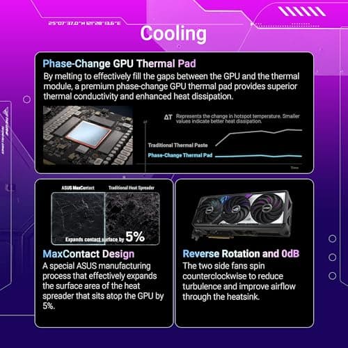 ASUS ROG Strix GeForce RTX 5070 12GB GDDR7 Gaming Grafikkarte (Nvidia GeForce RTX5070 DLSS 4, 3,2-Slot Design, PCIe 5.0, 3X DisplayPort 2.1b, 2X HDMI 2.1b, ROG-STRIX-RTX5070-12G-GAMING) Bild 6