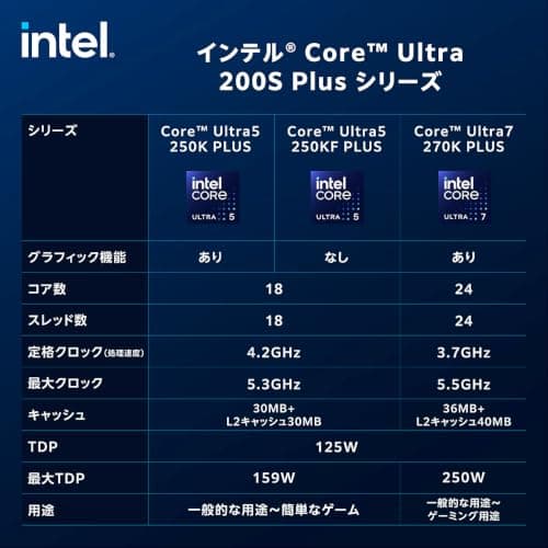CPU Intel Core Ultra 5 Plus 245KF Box S1851 (18C/ 18T) Bild 5