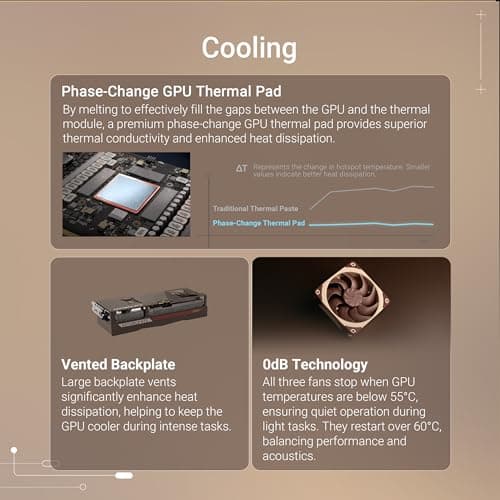 ASUS GeForce RTX 5080 16GB GDDR7 Noctua OC Edition Gaming Grafikkarte (Nvidia RTX5080, NVIDIA Blackwell, DLSS 4, PCIe 5.0, 2X HDMI 2.1b, 3X DisplayPort 2.1b) Bild 8