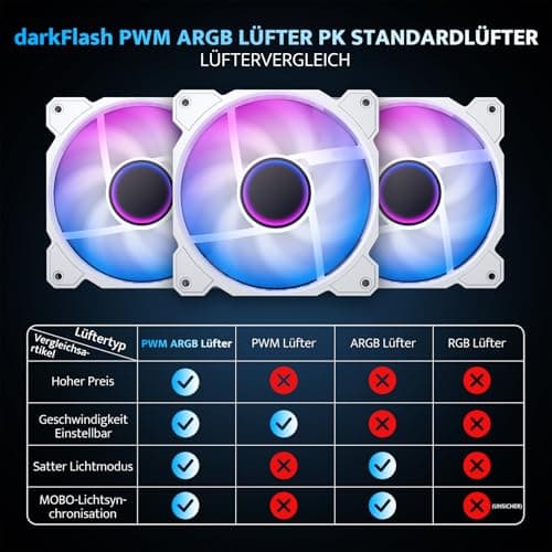 darkFlash Micro-ATX-PC-Gehäuse, Vorinstalliert mit 3 PWM-ARGB-Lüftern, Computergehäuse, Vollansicht Doppeltem Hartglas MATX-Gaming-PC-Gehäuse, Typ-C, Unterstützt bis zu 240 mm AIO (DB330M) (Weiß) Bild 8