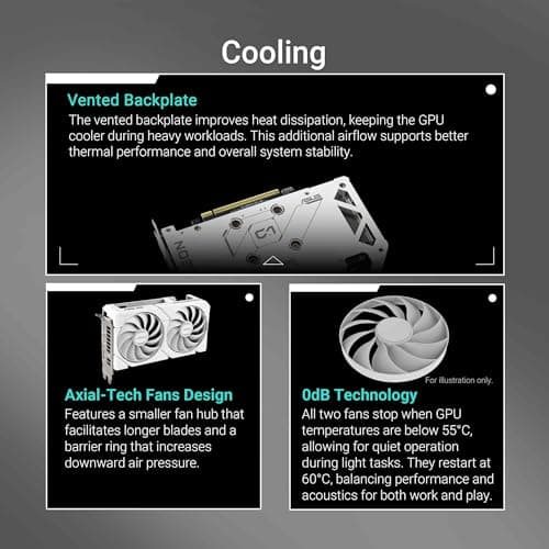 ASUS Dual Radeon RX9060XT 16G GDDR6 White Gaming Grafikkarte (AMD Radeon RX9060XT, AMD RDNA 4 Architektur, 2,5-Slot Design, DUAL BIOS, PCIe 5.0, 1x HMDI 2.1b, 2X DisplayPort 2.1a, weiß) Bild 6