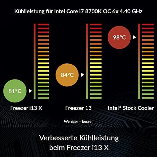 ARCTIC Freezer i13 X - Kompakter Intel-CPU Kühler, 100 mm, 300-2000 RPM (PWM gesteuert), Hydrodynamische Gleitlager, voraufgetragene MX-2 Wärmeleitpaste, LGA1700 kompatibel - Schwarz Bild 4