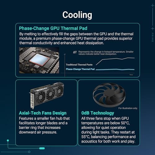ASUS Prime GeForce RTX 5070 12GB GDDR7 OC Edition Gaming Grafikkarte (NVIDIA Blackwell Architektur und DLSS 4, 2,5-Slot Design, SSF, PCIe 5.0, 3X DisplayPort 2.1b, 1x HDMI 2.1b) Bild 5