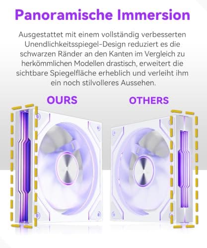 MUSETEX Y6 PC Gehäuse Vorinstallation 7 Infinity Mirror PWM ARGB-Lüfter, ATX Mid Tower Computer Gehäuse, Gaming PC Gehäuse mit Type-C, 270° Full View Tempered Glass, Weiß 42,5T x 27,5B x 39,8H cm Bild 6
