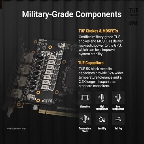 ASUS TUF Gaming GeForce RTX 5060 Ti OC Edition 16GB GDDR7 Gaming Grafikkarte (Nvidia GeForce RTX5060Ti DLSS 4, 3,1-Slot Design, PCIe 5.0, 3X DisplayPort 2.1b, 1x HDMI 2.1b, TUF-RTX5060TI-O16G-GAMING) Bild 4