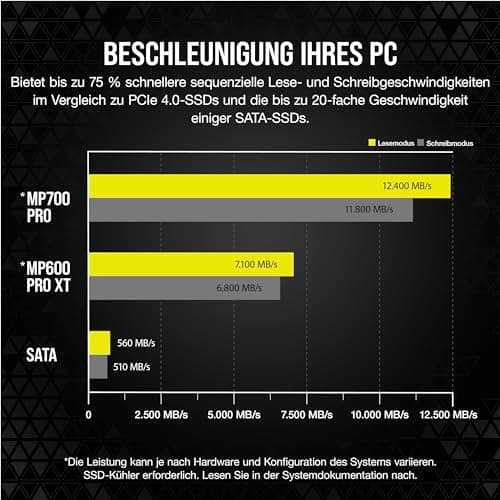 Corsair MP700 PRO 4TB M.2 PCIe Gen5 x4 NVMe 2.0 SSD - M.2 2280 - Bis zu 12.400MB/sec Sequentielles Lesen - High-Density TLC NAND - Schwarz SSD 4TB Bild 8