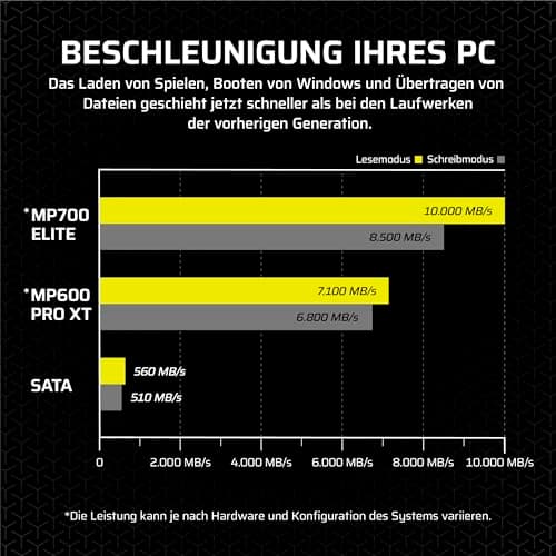CORSAIR MP700 ELITE 4TB PCIe 5.0 NVMe M.2 SSD mit Kühlkörper – bis zu 9.400 MB/s Lesen, 8.100 MB/s Schreiben, Gen5 Geschwindigkeit für PC & Laptop – Schwarz Bild 8