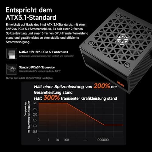 PCCOOLER CPS YK650H, ATX 650W Netzteil - 80 Plus Bronze Zertifizierung - Geringes Geräusch - Flach geprägtes Kabel - Nicht modular Bild 6
