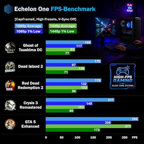 “Echelon One” Gaming PC | AMD Ryzen 5 7500X3D | Sapphire Nitro+ RX 9060 XT 16 GB | Corsair 32 GB DDR5 RAM | Samsung 1 TB SSD | MSI PRO B850 Wi-Fi | be Quiet! 650 W Gold Bild 8